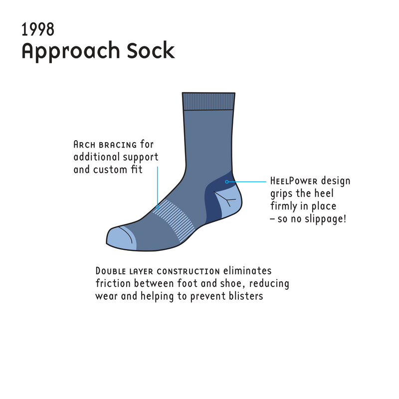 1000 Mile Approach Men's Double Layer Sock with Heel Power-Charcoal